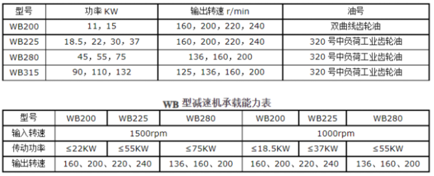 <a href=http://www.0719cy.com/lqt/23.html target=_blank class=infotextkey>冷卻塔風(fēng)機(jī)</a>技術(shù)參數(shù)